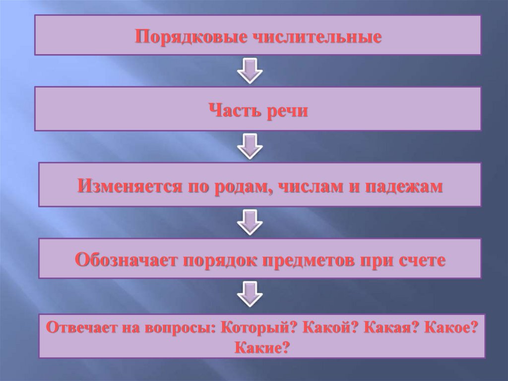 Презентация порядковые числительные 6 класс презентация