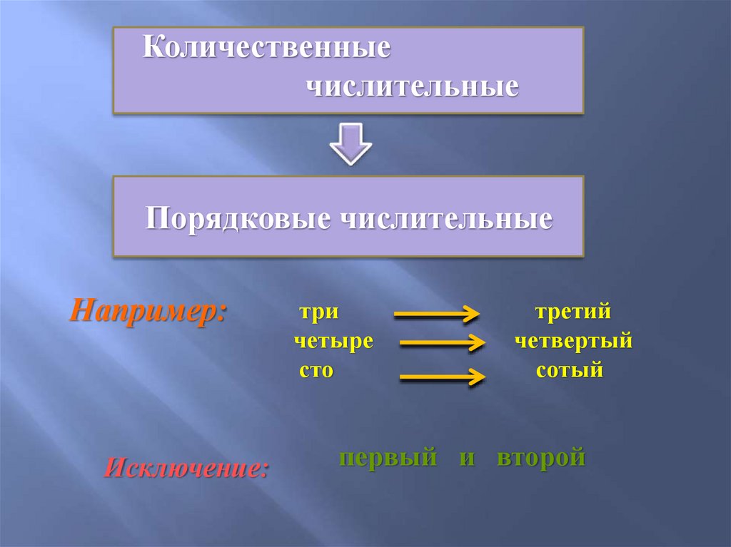 Презентация порядковые числительные 6 класс презентация