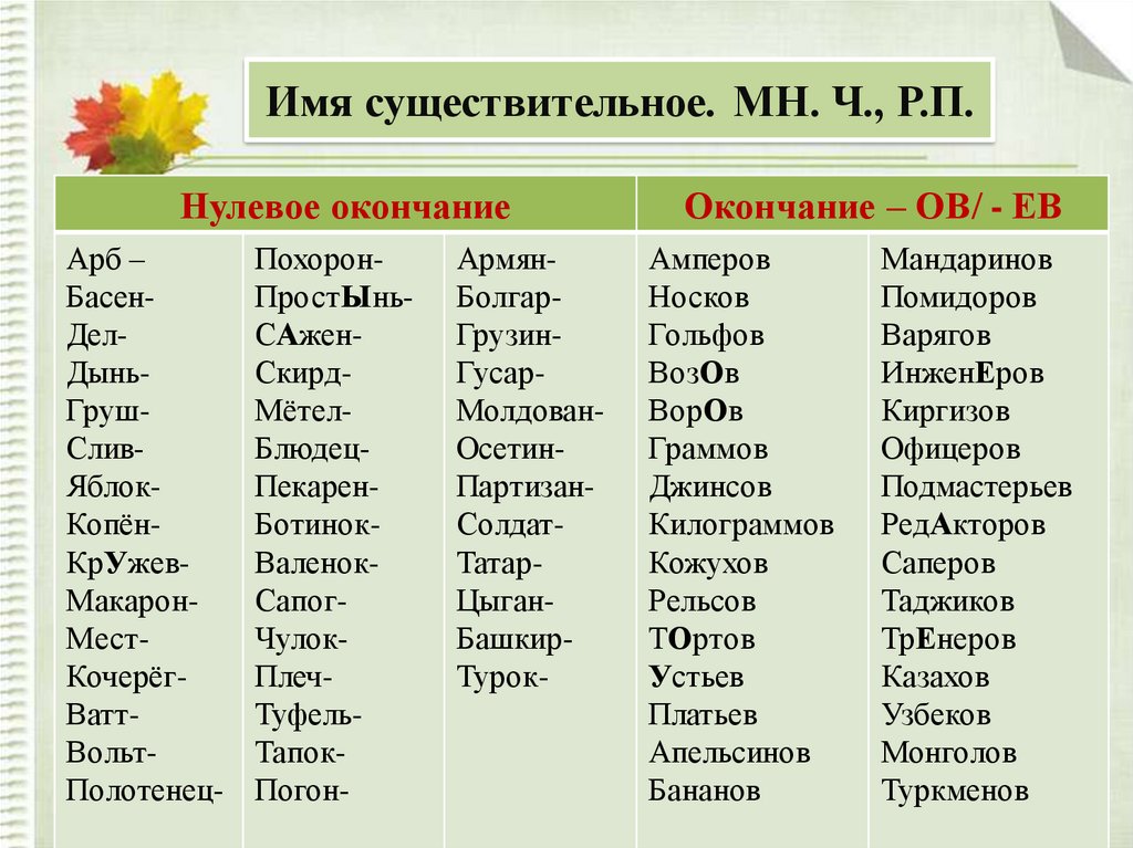 Известные профессора шкафы для кухонь