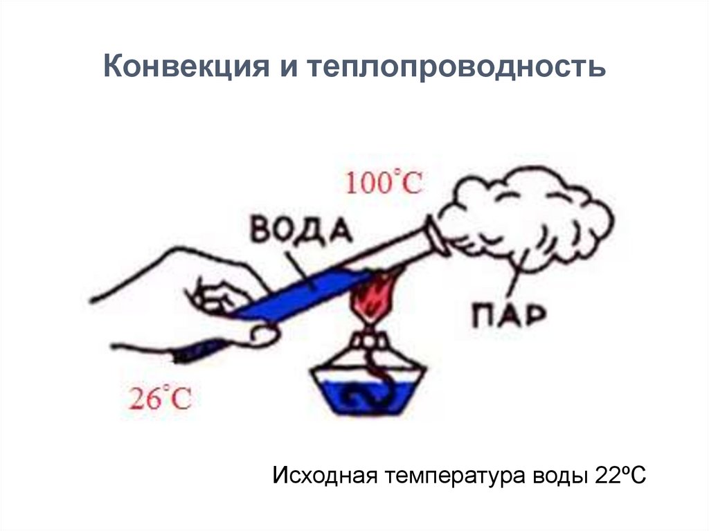 Теплопроводность и конвекция