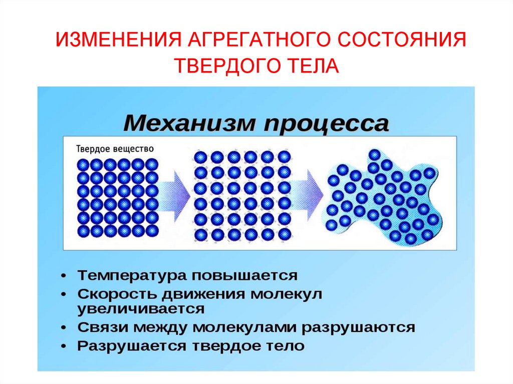 Агрегатное состояние твердых тел