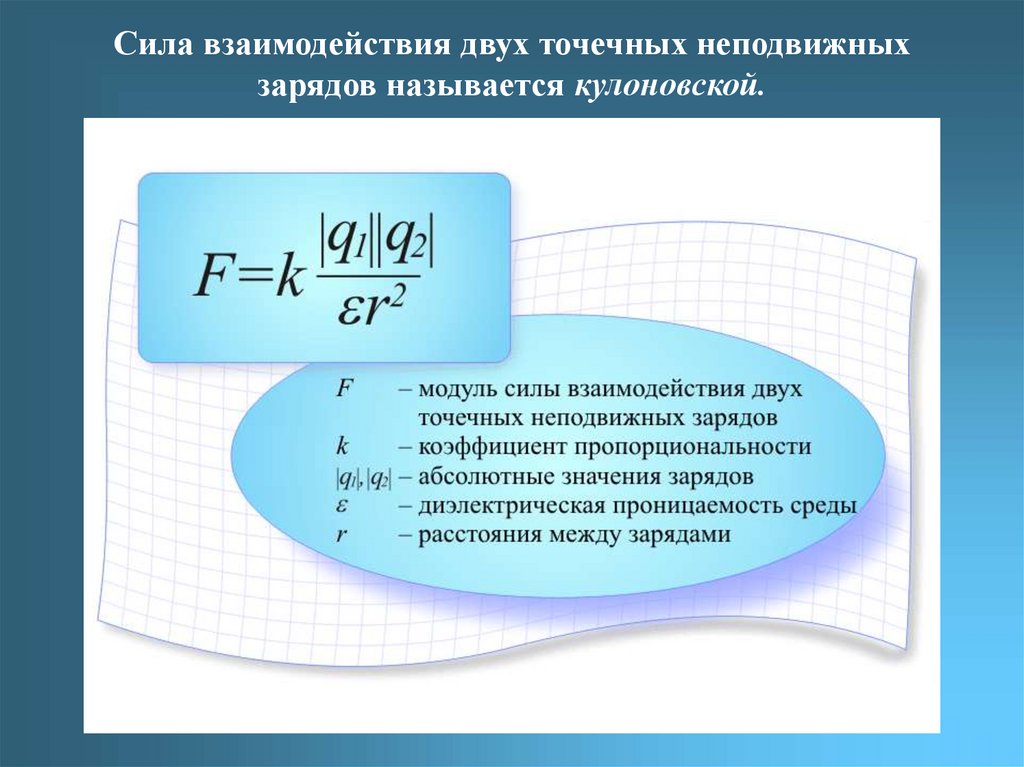Напряжение притяжения. Формула силы взаимодействия двух точечных зарядов закон кулона. Закон кулона физика формула. Сила взаимодействия двух точечных зарядов в вакууме формула. Сила взаимодействия зарядов формула.