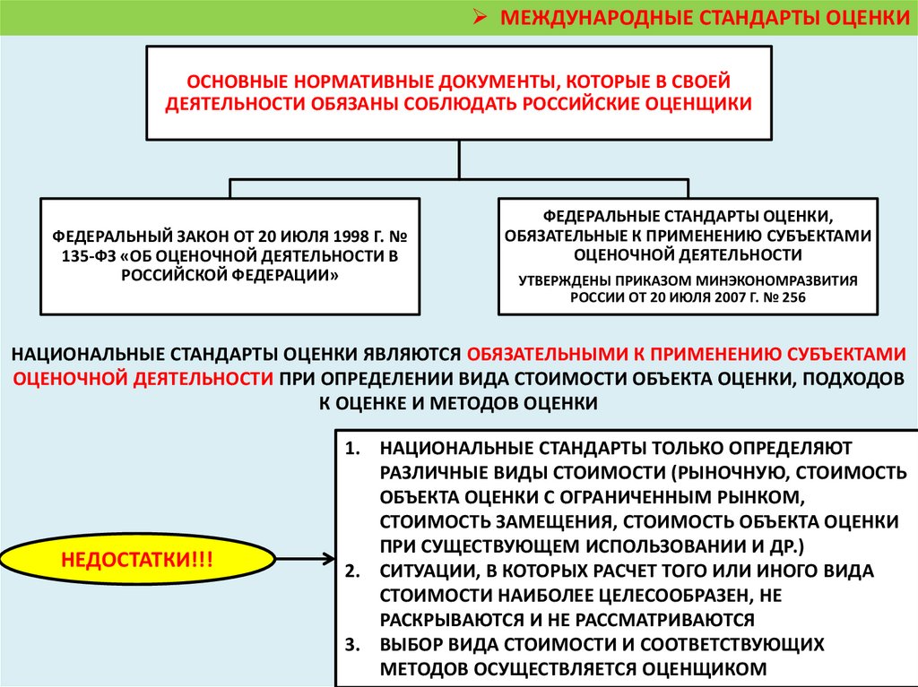 Регулирование оценочной деятельности.