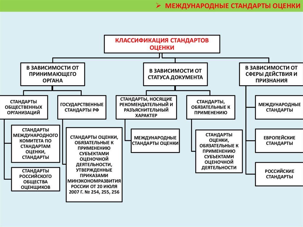 Системы регулирования оценочной деятельности