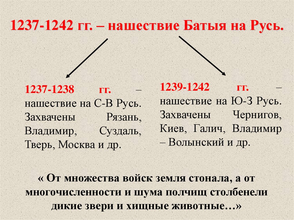 Русские земли в середине 13 14 веках презентация