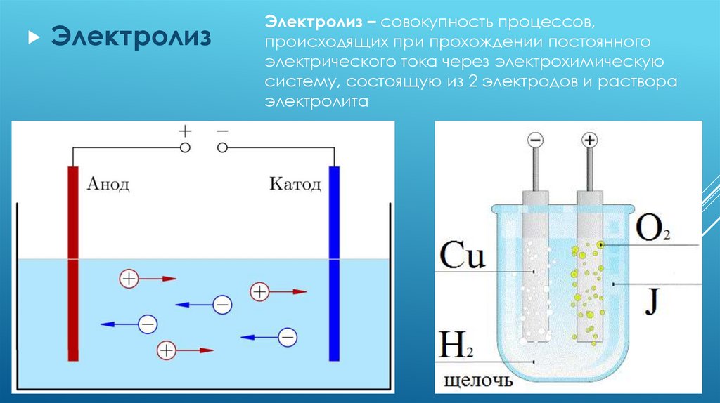 Электрический ток в жидкостях и газах презентация