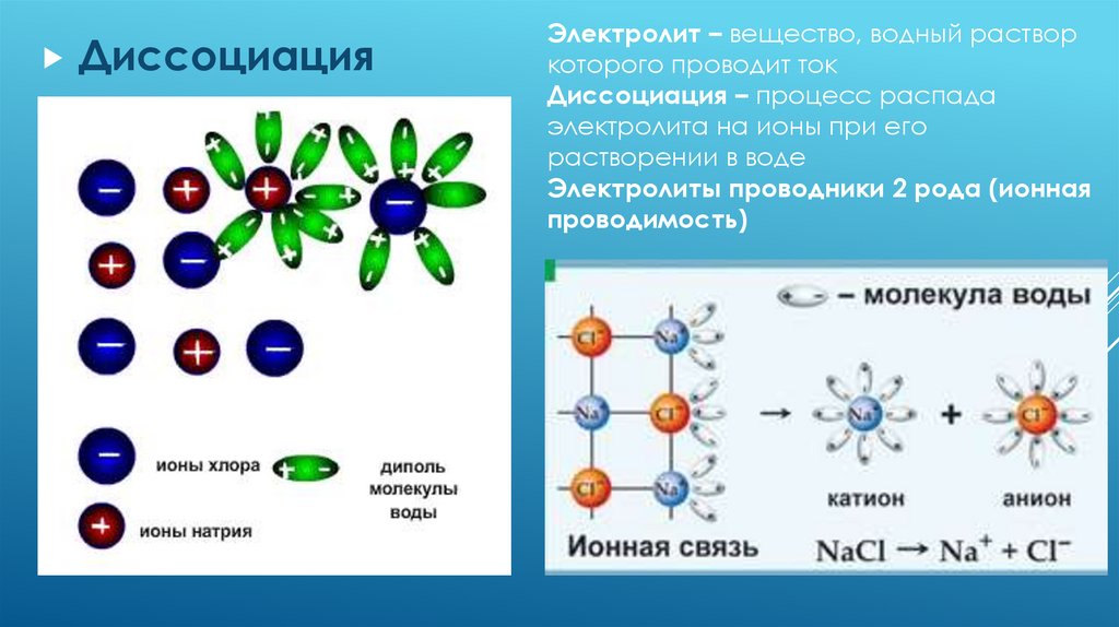 Электрический ток в жидкостях 10 класс. Электролиты презентация. Электрический ток в жидкостях. Жидкость презентация. Распад электролитов на ионы при растворении их в воде ответ.