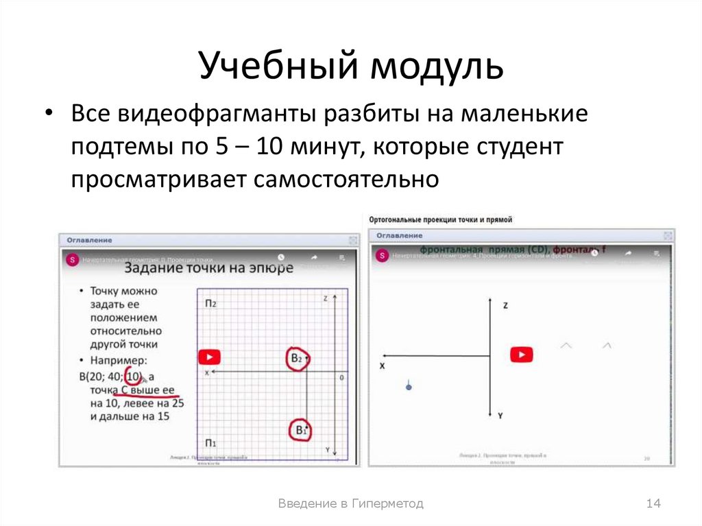 Элементы учебного модуля