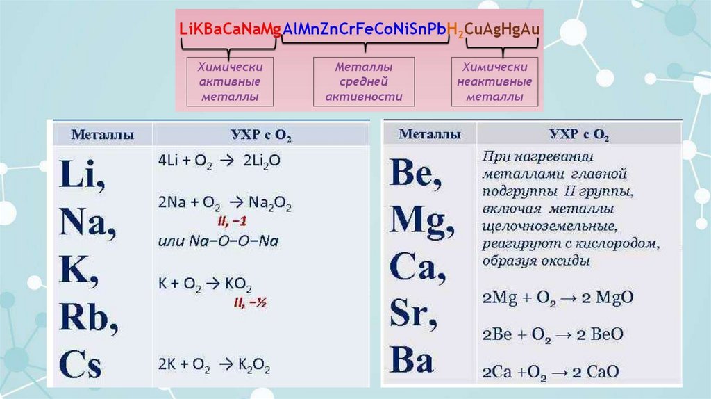 Сравнить металл