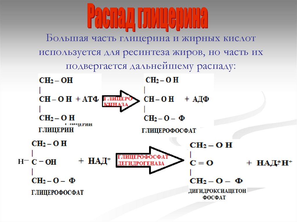 Реакция окисления глицерина