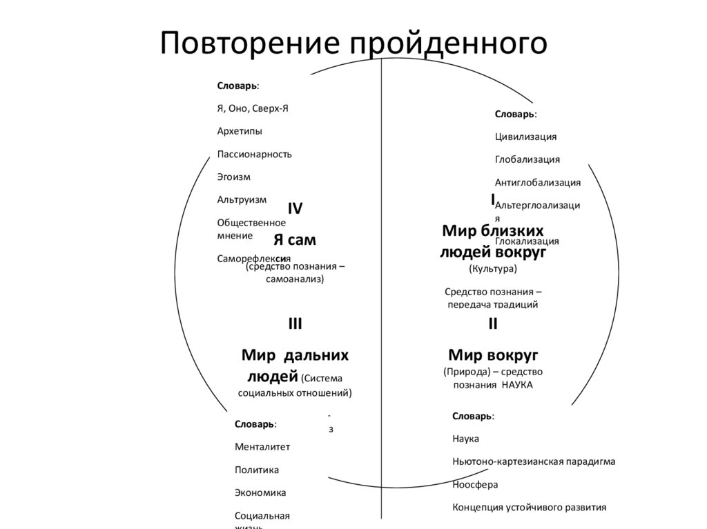 Общественные отношения сложный план