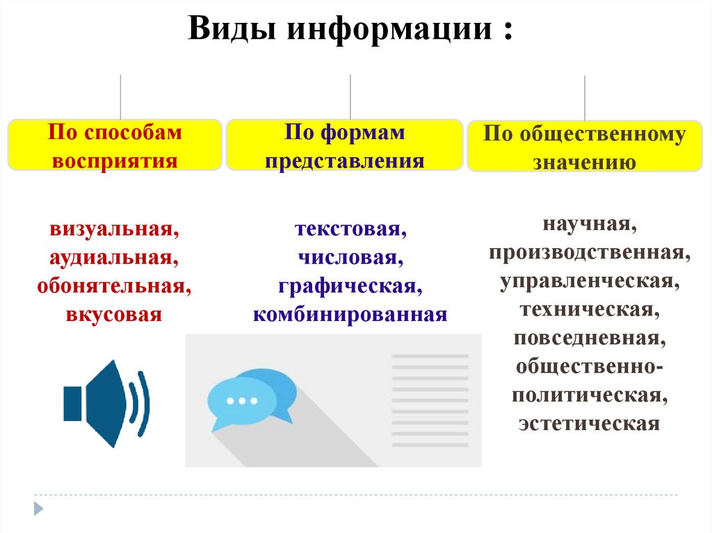 Понятие информации и правовой информации презентация