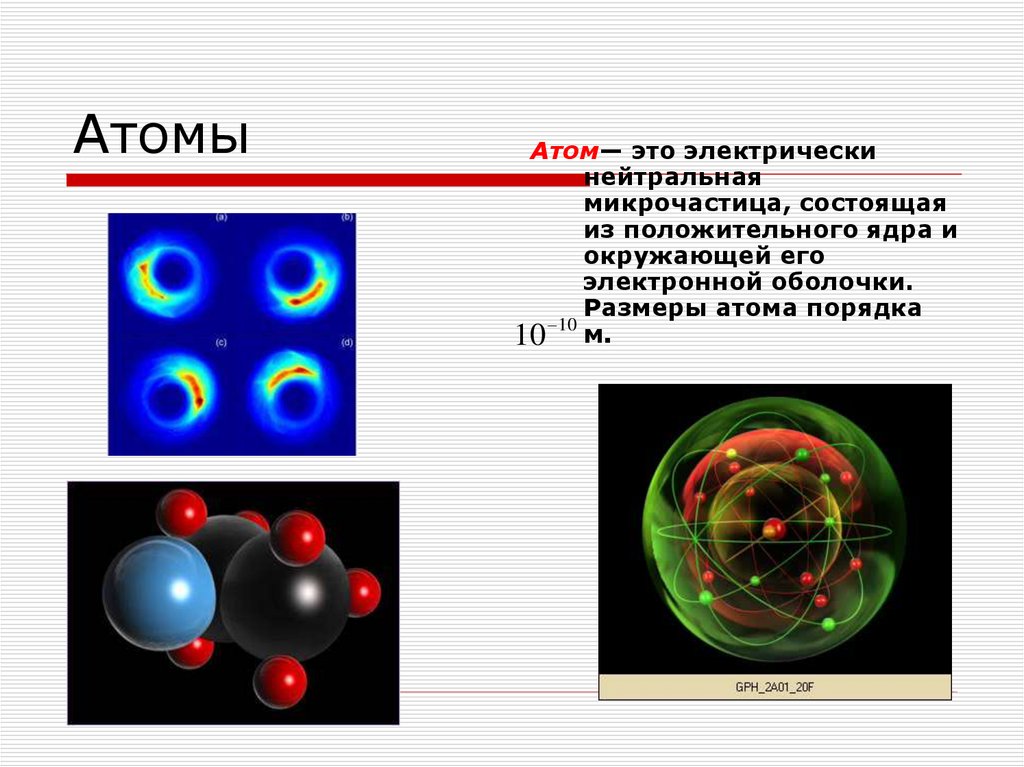 Что представляет собой атом физика