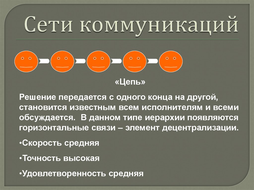 Выделите Основные Коммуникативные Стили Тест