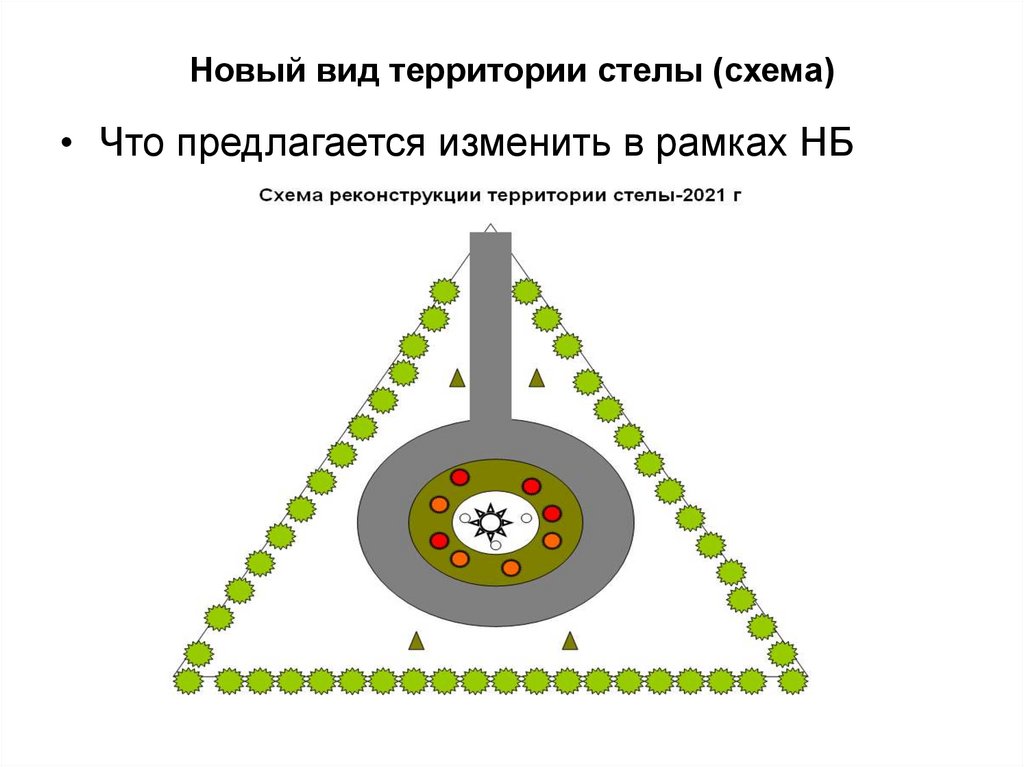 Новый вид территории стелы (схема)