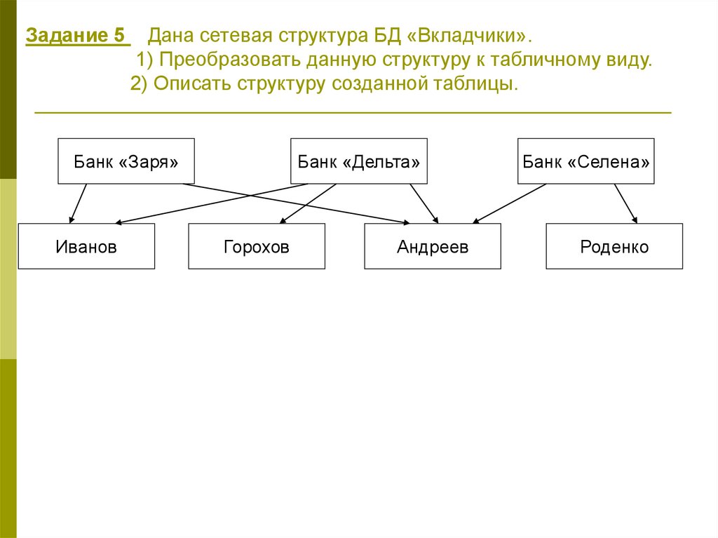 Изображать структура