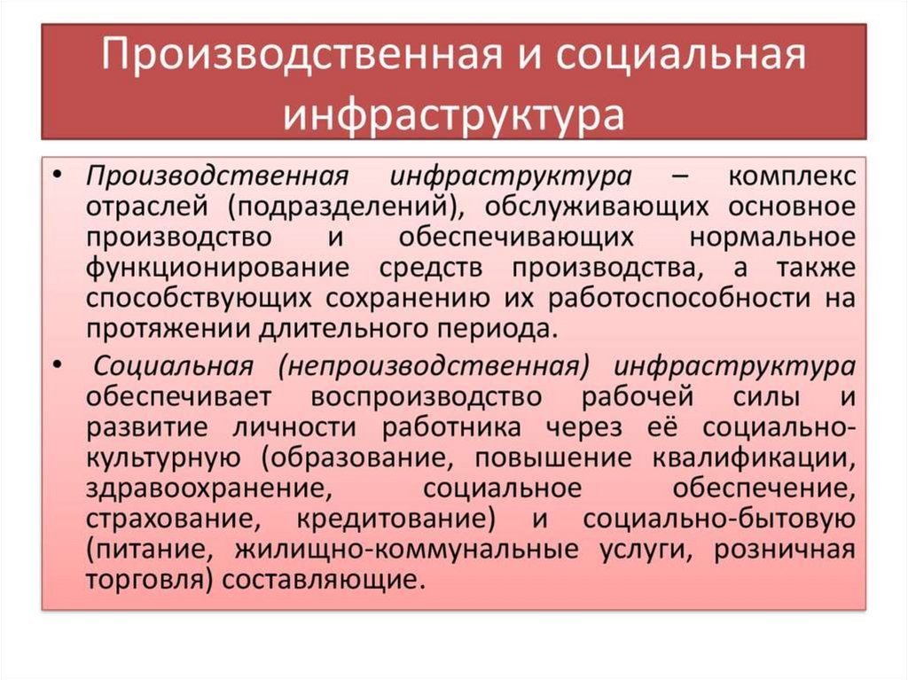 Социальная инфраструктура социальная карта