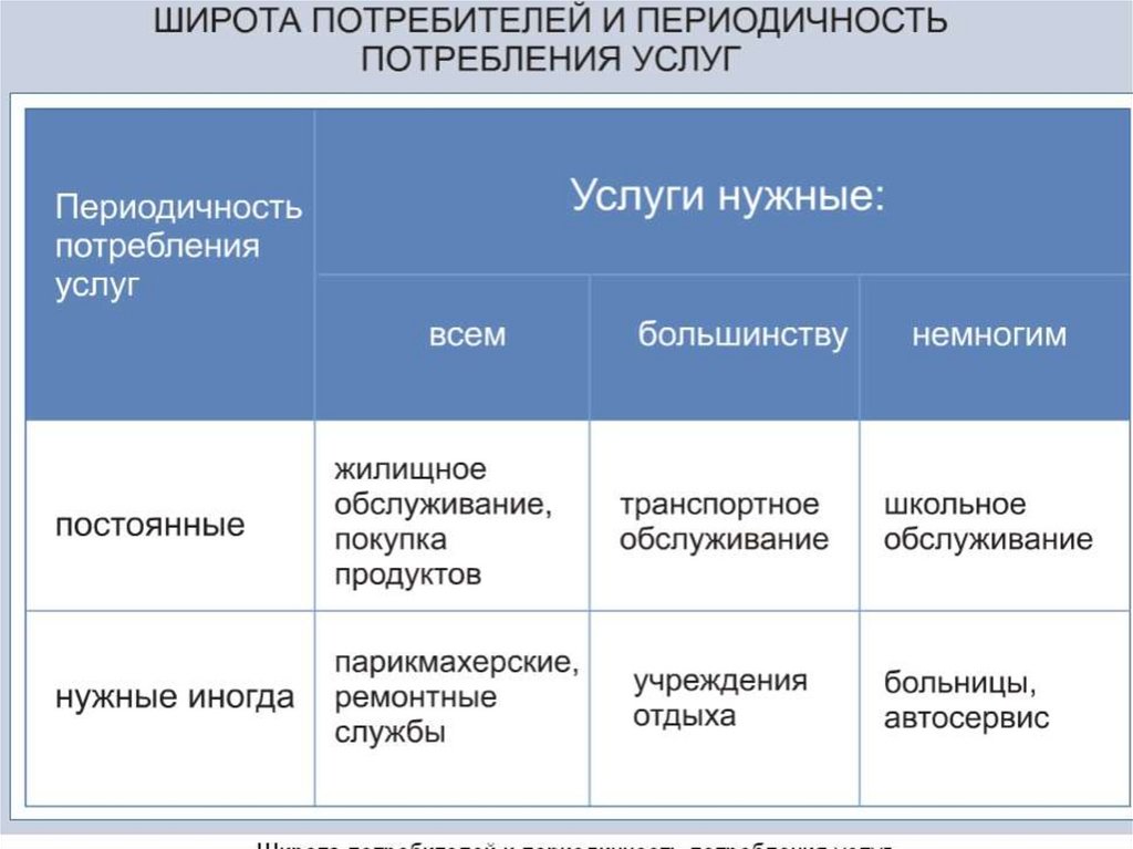 Инфраструктура география 9 класс презентация 9 класс