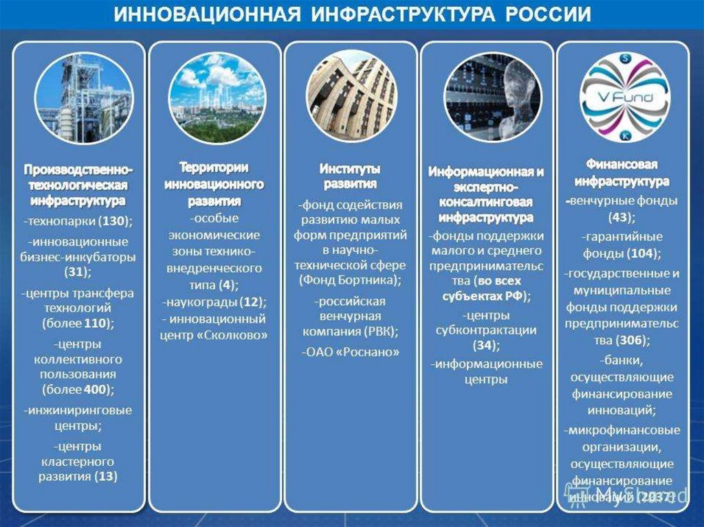Центры экономики россии