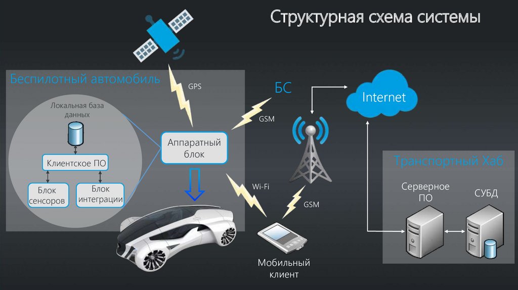 Система деактивирована