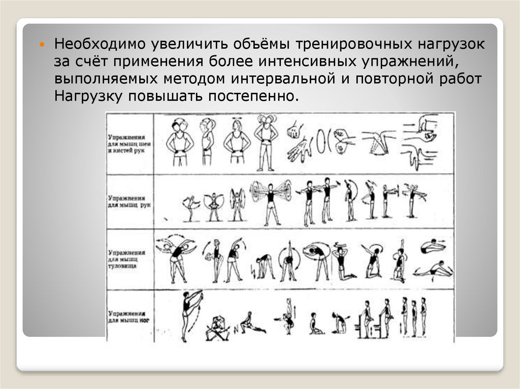 Упражнения на выносливость картинки