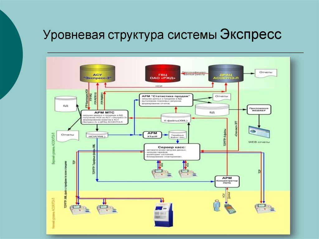 Системы асу экспресс