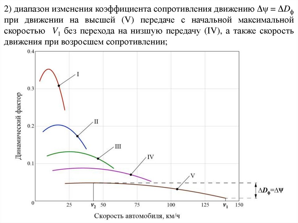 Теория движения колесных машин