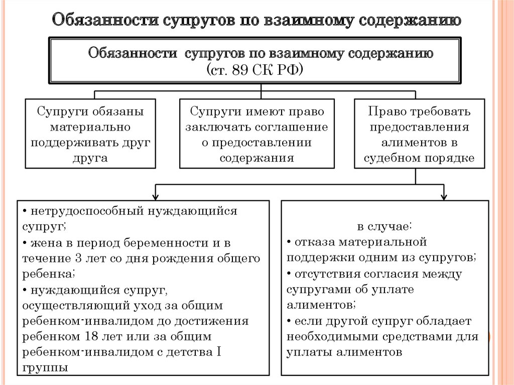 Петровская о понятийной схеме социально психологического анализа конфликта