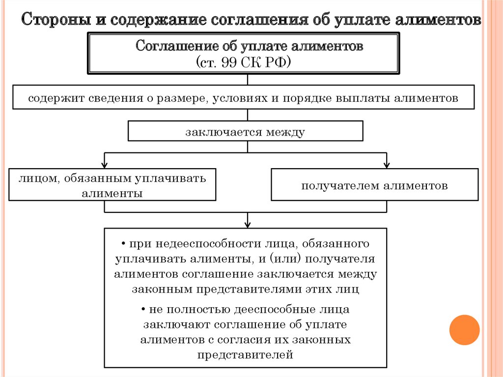 Образец понятийного соглашения между партнерами