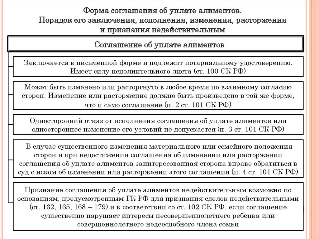 Образец понятийного соглашения между партнерами