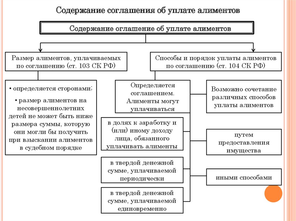 Образец понятийного соглашения между партнерами