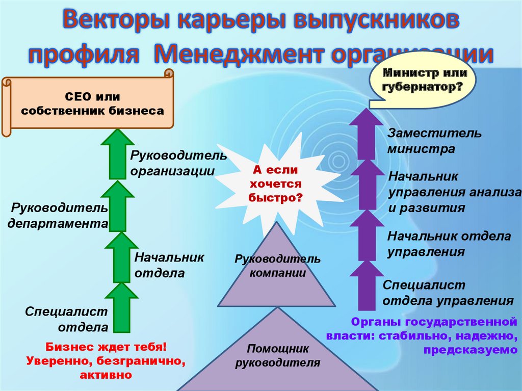 Векторы карьеры