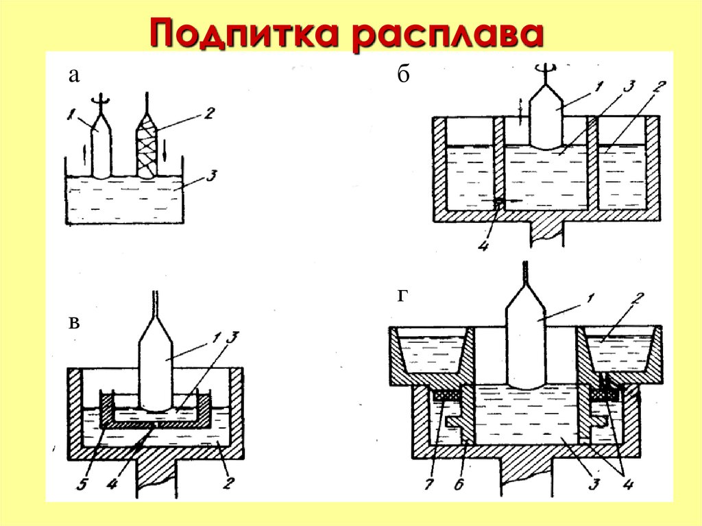 Подпитка расплава