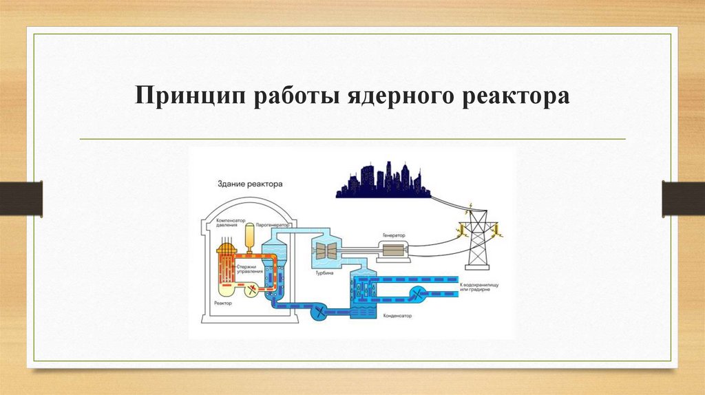 Презентация на тему атомная энергетика плюсы и минусы