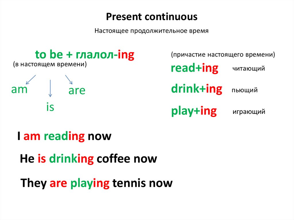 Present continuous 2 класс презентация