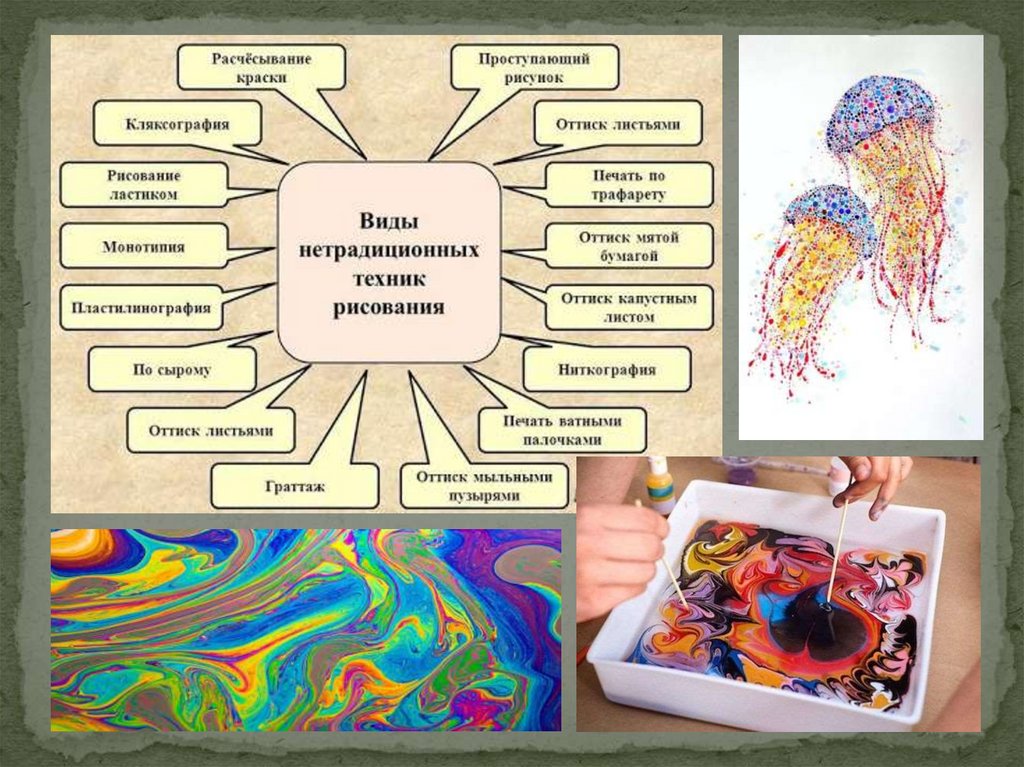 Нетрадиционные техники рисования презентация