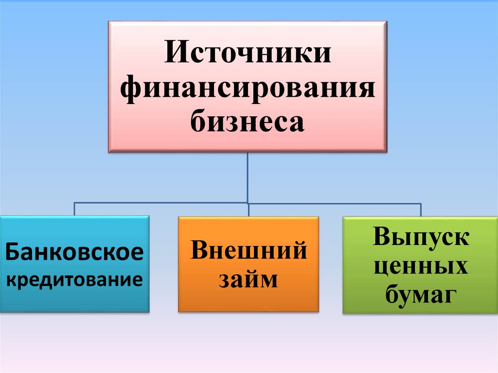 Финансирования бизнеса кредит