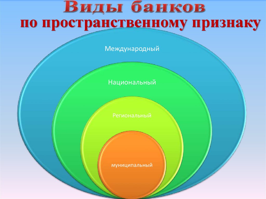 Источники банковского кредита