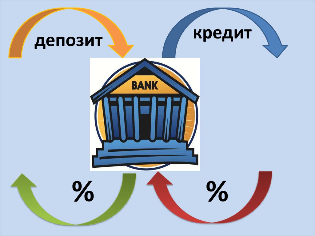 Депозиты и кредиты презентация