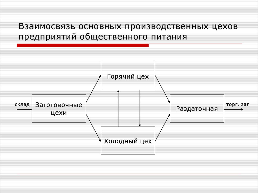 Схема общественного питания