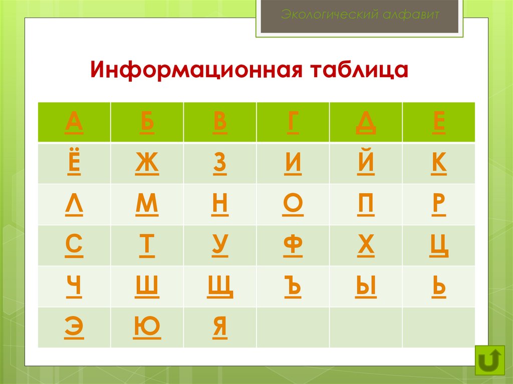 Информационный алфавит. Информатическая таблица. Интеллектуальные игры Азбука. Интеллектуальная игра Азбука экологии. Алфавит игра интеллектуальные игры.