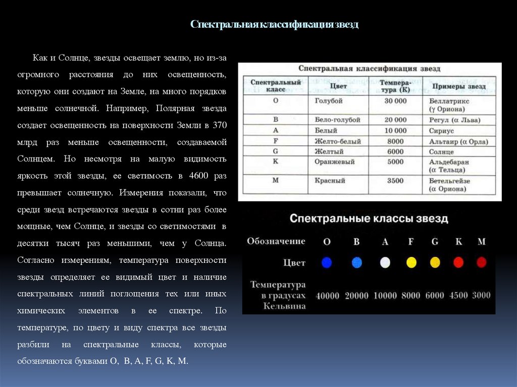 Характеристика размера звезд. Классификация звезд астрономия. Йерская спектральная классификация звезд. Таблица спектральных классов звезд. Основные характеристики звёзд 11 класс астрономия.