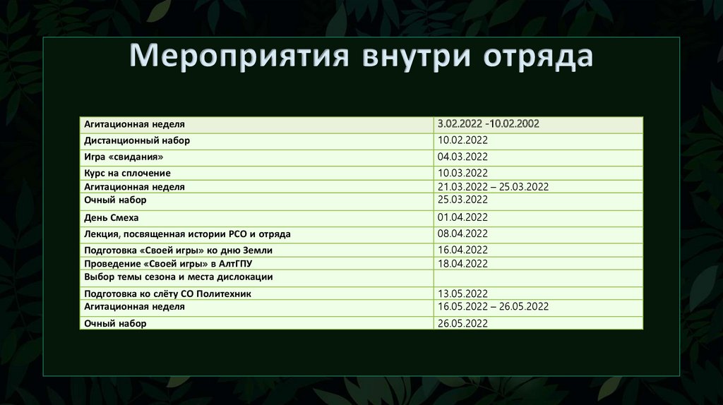 Затраты подготовительного периода в бизнес плане