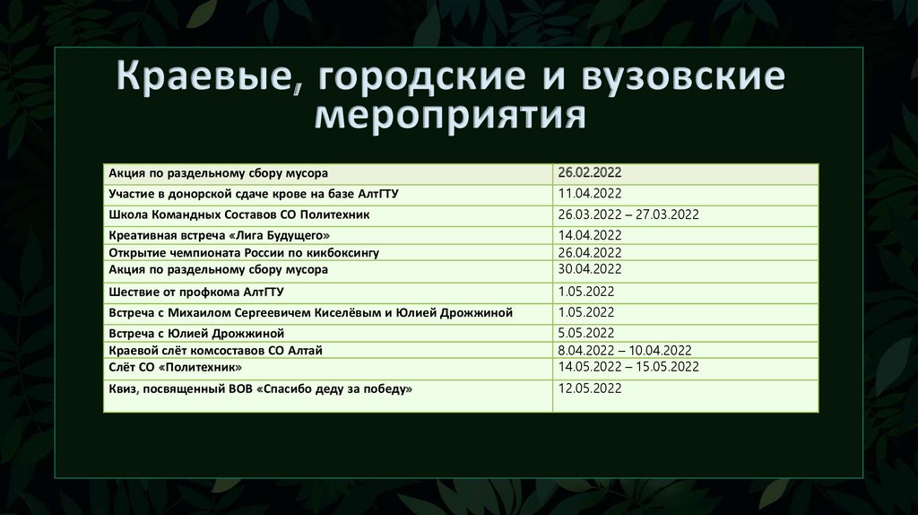 Затраты подготовительного периода в бизнес плане