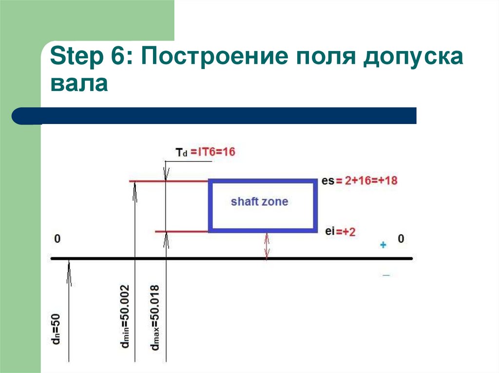 Схема полей допусков онлайн