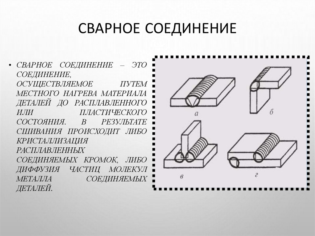 Неразъемные соединения деталей презентация