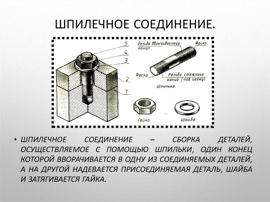 Изображение шпилечных соединений