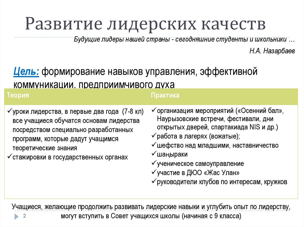 Развитие лидерских качеств