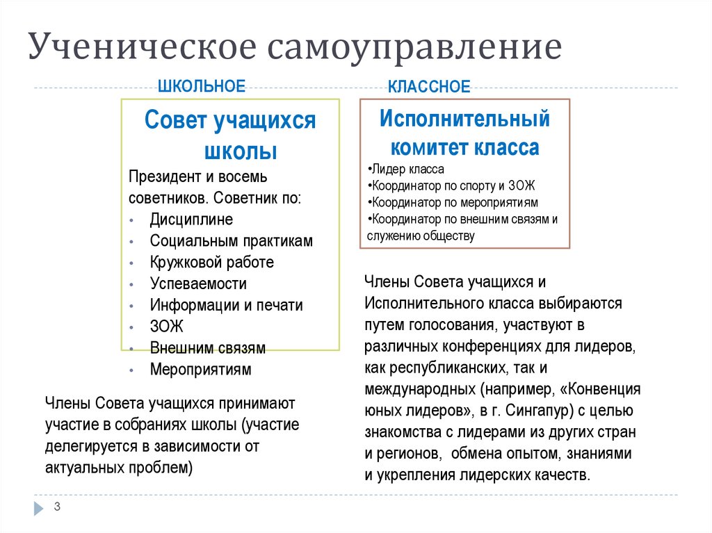 Ученическое самоуправление