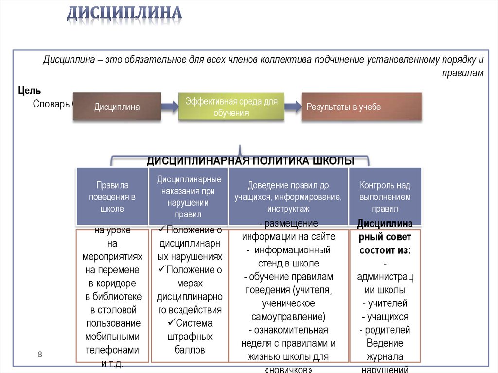 Дисциплина